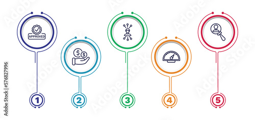 set of human resources thin line icons. human resources outline icons with infographic template. linear icons such as approved, multitask, candidate, salary, balanced scorecard vector. photo
