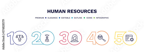 set of human resources thin line icons. human resources outline icons with infographic template. linear icons such as benchmarking, multitask, women, hiring, application vector. © Abstract