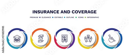 set of insurance and coverage thin line icons. insurance and coverage outline icons with infographic template. linear icons such as family house, house insurance, bank safe, savings, disabled