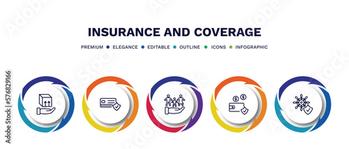 set of insurance and coverage thin line icons. insurance and coverage outline icons with infographic template. linear icons such as moving insurance, payment protection, familiar deposit ship