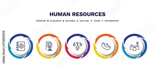 set of human resources thin line icons. human resources outline icons with infographic template. linear icons such as contact, job application, benchmarking, call, selection vector.