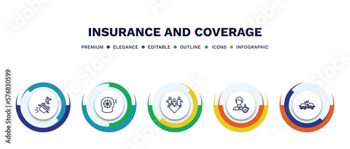 set of insurance and coverage thin line icons. insurance and coverage outline icons with infographic template. linear icons such as overturned car, puncture in a wheel, family care, insurance agent,