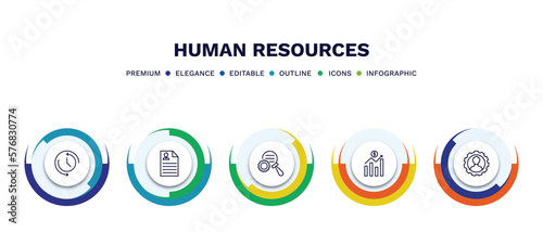 set of human resources thin line icons. human resources outline icons with infographic template. linear icons such as time, resume, due diligence, earnings, skills vector.