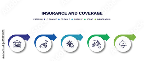 set of insurance and coverage thin line icons. insurance and coverage outline icons with infographic template. linear icons such as family house, overturned car, ship insurance, stone on the road,