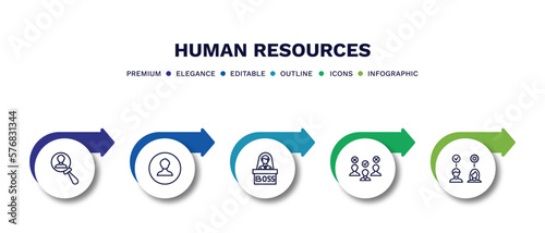 set of human resources thin line icons. human resources outline icons with infographic template. linear icons such as candidate, profiles, boss, selection process, onboarding vector.