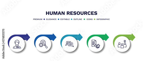 set of human resources thin line icons. human resources outline icons with infographic template. linear icons such as employee, due diligence, interview, contract, selection vector.