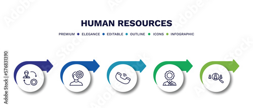 set of human resources thin line icons. human resources outline icons with infographic template. linear icons such as change management, emotional intelligence, call, administrator, recruitment