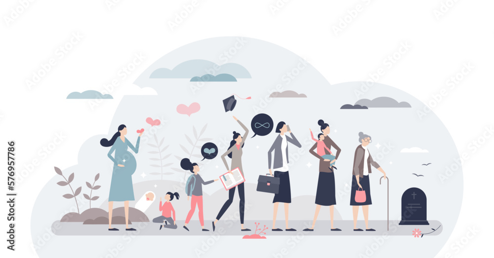 Life cycle with female growth, evolution and aging process tiny person concept, transparent background. Human development progress from newborn, teen to parent, retirement and death illustration.