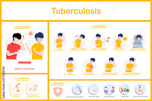 Vector illustrations Infographic of Tuberculosis (TB) sign and symptoms.Fever,chills,loss of appetite,weight loss,chest pain,coughing up blood.Night sweats.transmission,prevention and treatment.