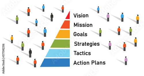 crowd with pyramid from vision mission to goals strategy to tactics and action plans management in corporation company photo