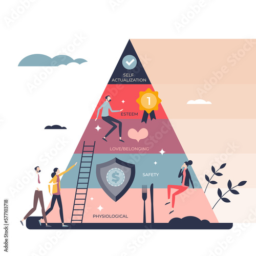 Hierarchy of needs diagram as Maslows theory levels tiny person concept, transparent background. Labeled educational pyramid with self actualization, esteem, love belonging.