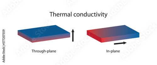 Thermal conductivity