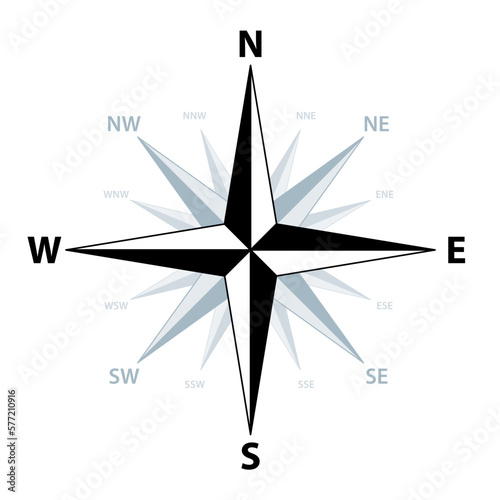Compass rose, showing the four cardinal directions North, East, South and West, the four intercardinal directions, and eight more divisions. Also known as wind rose, rose of the winds or compass star.