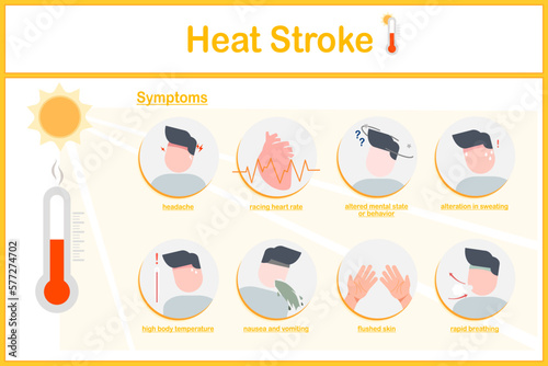 Vector illustrations Infographic of heat stroke symptoms.headache,nausea and vomiting,flushed skin,rapid breathing,racing heart rate.flat style.heat related-illness concept.