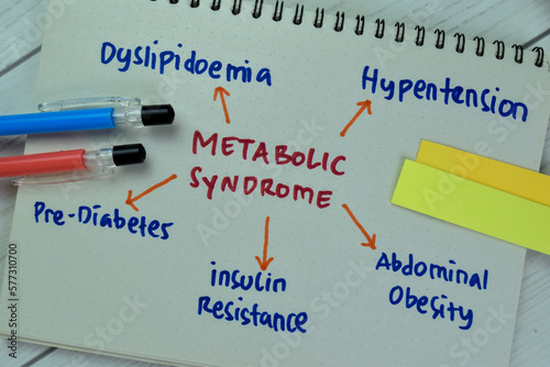 Фотография Concept of Metabolic Syndrome write on book keywords isolated on Wooden Table