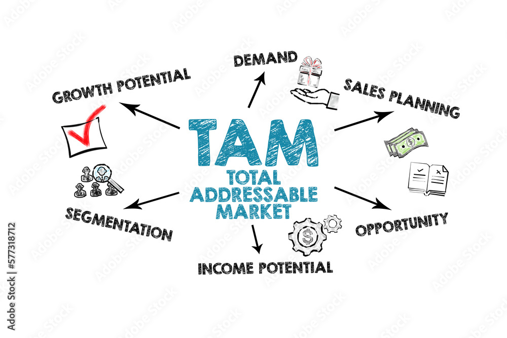 Total Addressable Market TAM concept. Illustration icons, keywords and arrows on white background
