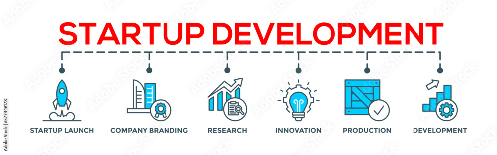 Startup development concept banner web. Editable infographic vector with icon of startup launch, company branding, research, innovation, production and development Startup development concept banner web. Editable infographic vector with icon of startup launch, company branding, research, innovation, production and development