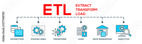 ETL - Extract Transfer Load concept banner web. Editable infographic vector with icon of extraction, staging area, data warehouse and analytics photo