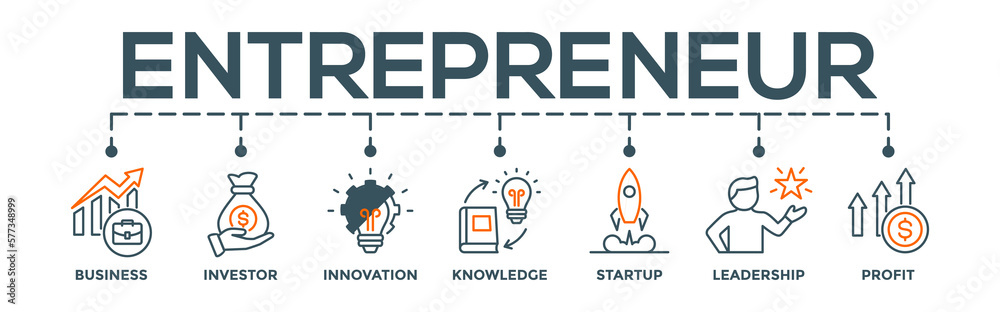 Enterpreneur concept banner web infographic with icon of business, investor, innovation, knowledge, startup, leadership and profit