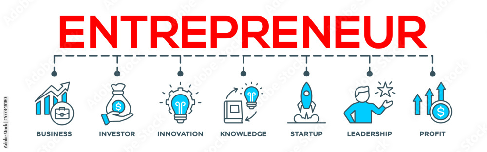 Enterpreneur concept banner web. Editable infographic vector with icon of business, investor, innovation, knowledge, startup, leadership and profit