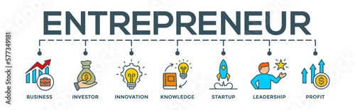Enterpreneur concept banner web. Editable infographic vector with icon of business, investor, innovation, knowledge, startup, leadership and profit