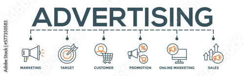Advertising concept banner web infographic with icon of marketing, target, customer, promotion, online marketing, and sales