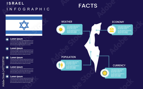 Facts about Israel country with weather, economy, population, currency. Flat map infographic template. vector illustration.