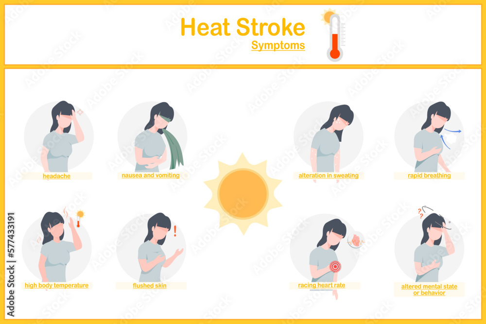 Vector illustrations Infographic of heat stroke symptoms.headache