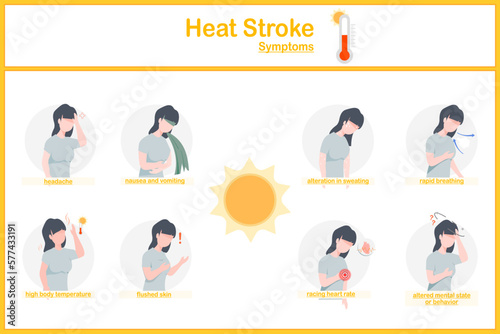 Vector illustrations Infographic of heat stroke symptoms.headache,nausea and vomiting,flushed skin,rapid breathing,racing heart rate.flat style.heat related-illness concept.