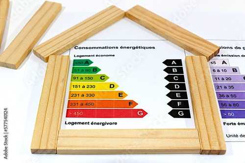 Graphique de performance énergétique pour une maison 