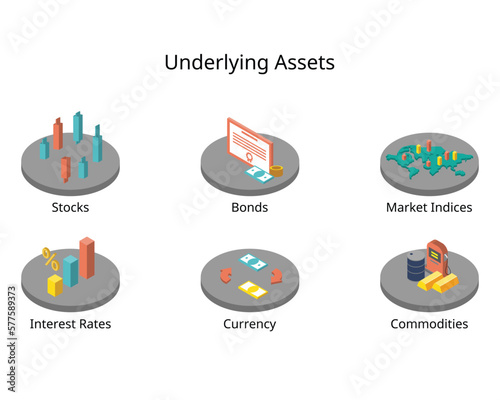 Underlying asset is an investment term that refers to the real financial asset or security that a financial derivative is based on