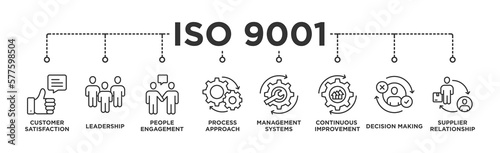 ISO 9001 banner web icon vector illustration concept with icon of customer satisfaction, leadership, people involvement, process approach, management systems, continuous improvement, decision making