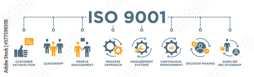ISO 9001 banner web icon vector illustration concept with icon of customer satisfaction, leadership, people involvement, process approach, management systems, continuous improvement, decision making