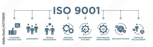 ISO 9001 banner web icon vector illustration concept with icon of customer satisfaction, leadership, people involvement, process approach, management systems, continuous improvement, decision making
