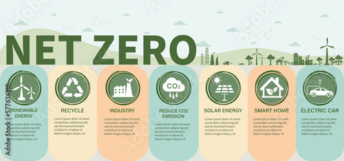 Zero emission by 2050. Net zero and carbon neutral concept. Net zero greenhouse gas emissions target. Climate neutral long term strategy with net zero icon infographic.