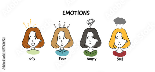 Different women emotions concept doodle cartoon,white background, stock vector.	
