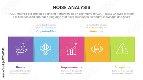 noise business strategic analysis improvement infographic with square box right direction information concept for slide presentation