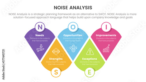 noise business strategic analysis improvement infographic with modified round triangle information concept for slide presentation