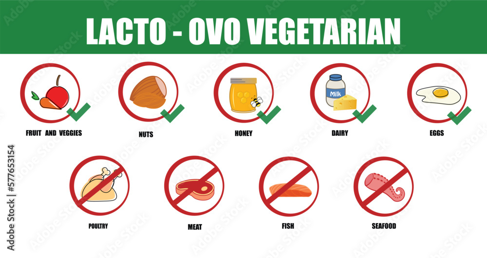 Lacto - ovo vegetarian. Types of diets and nutrition plans from weight loss collection outline set. Eating model for wellness and health care vector illustration