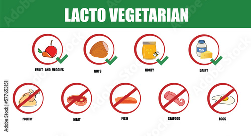 Lacto vegetarian. Types of diets and nutrition plans from weight loss collection outline set. Eating model for wellness and health care vector illustration