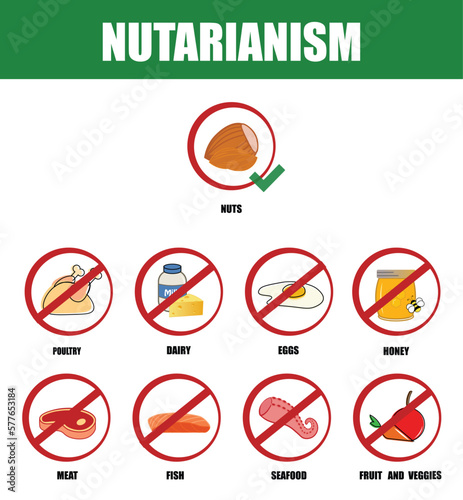 Nutarianism. Types of diets and nutrition plans from weight loss collection outline set. Eating model for wellness and health care vector illustration