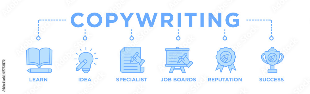 Copywriting banner web icon vector illustration concept with icon of learn, idea, specialist, job boards, reputation, success Copywriting banner web icon vector illustration concept with icon of learn, idea, specialist, job boards, reputation, success