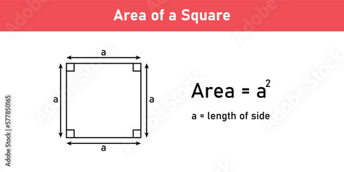Area formula of square shapes. Area formulas for square 2d shapes. Vector illustration isolated on white background.