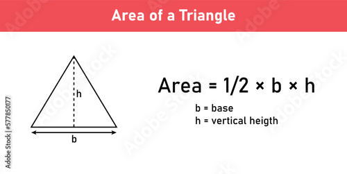 Area formula of triangle shapes. Area formulas for triangle 2d shapes. Vector illustration isolated on white background.