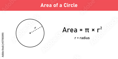 Area formula of circle shapes. Area formulas for circle 2d shapes. Vector illustration isolated on white background.