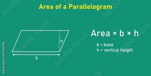 Area formula of parallelogram shapes. Area formulas for parallelogram 2d shapes. Vector illustration isolated on chalkboard.