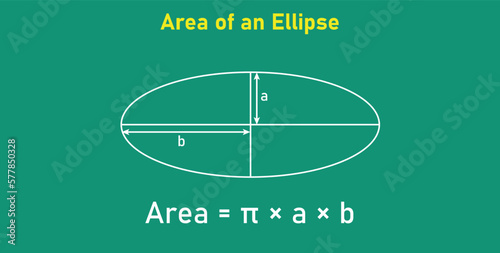 Area formula of ellipse shapes. Area formulas for ellipse 2d shapes. Vector illustration isolated on chalkboard.