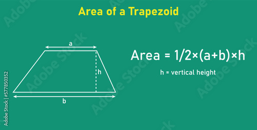 Area formula of trapezoid shapes. Area formulas for trapezium 2d shapes. Vector illustration isolated on chalkboard. photo