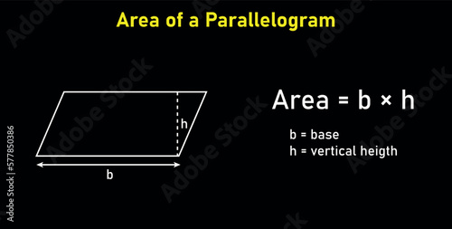 Area formula of parallelogram shapes. Area formulas for parallelogram 2d shapes. Vector illustration isolated on black background.