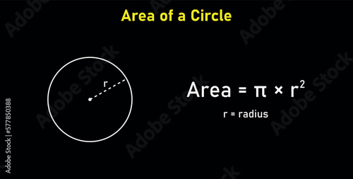 Area formula of circle shapes. Area formulas for circle 2d shapes. Vector illustration isolated on black background.